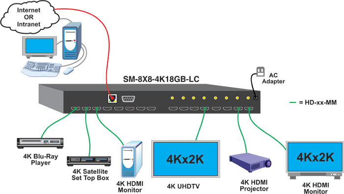 Route Ultra-HD with the new NTI Low Cost 4K HDMI Matrix